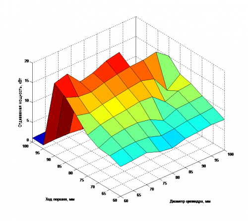 LabVIEW and Matlab.png