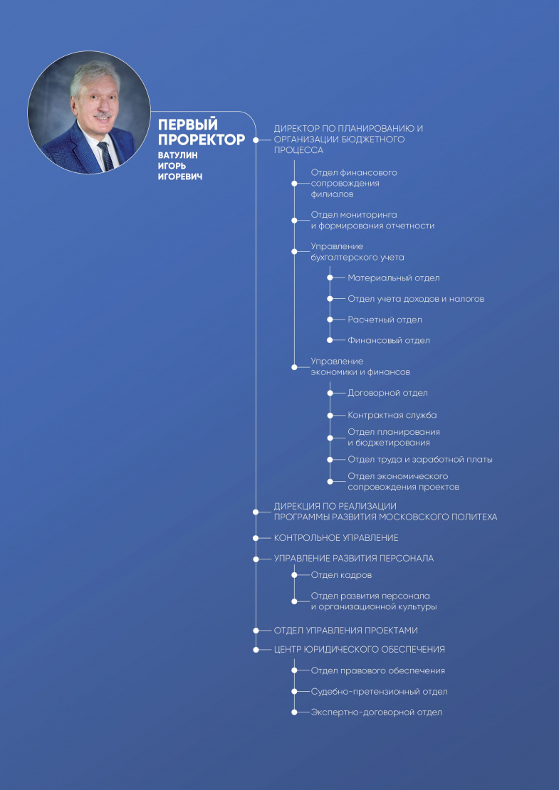 Структура 2.jpg Структура 2
