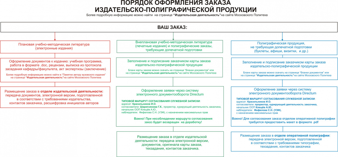 Порядок-оформления-издательско-полиграфических-работ.jpg