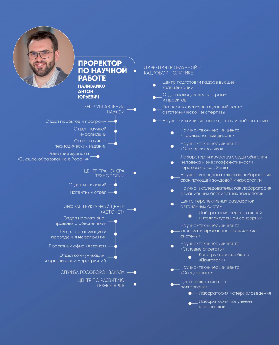 Структура 6.jpg Структура 6