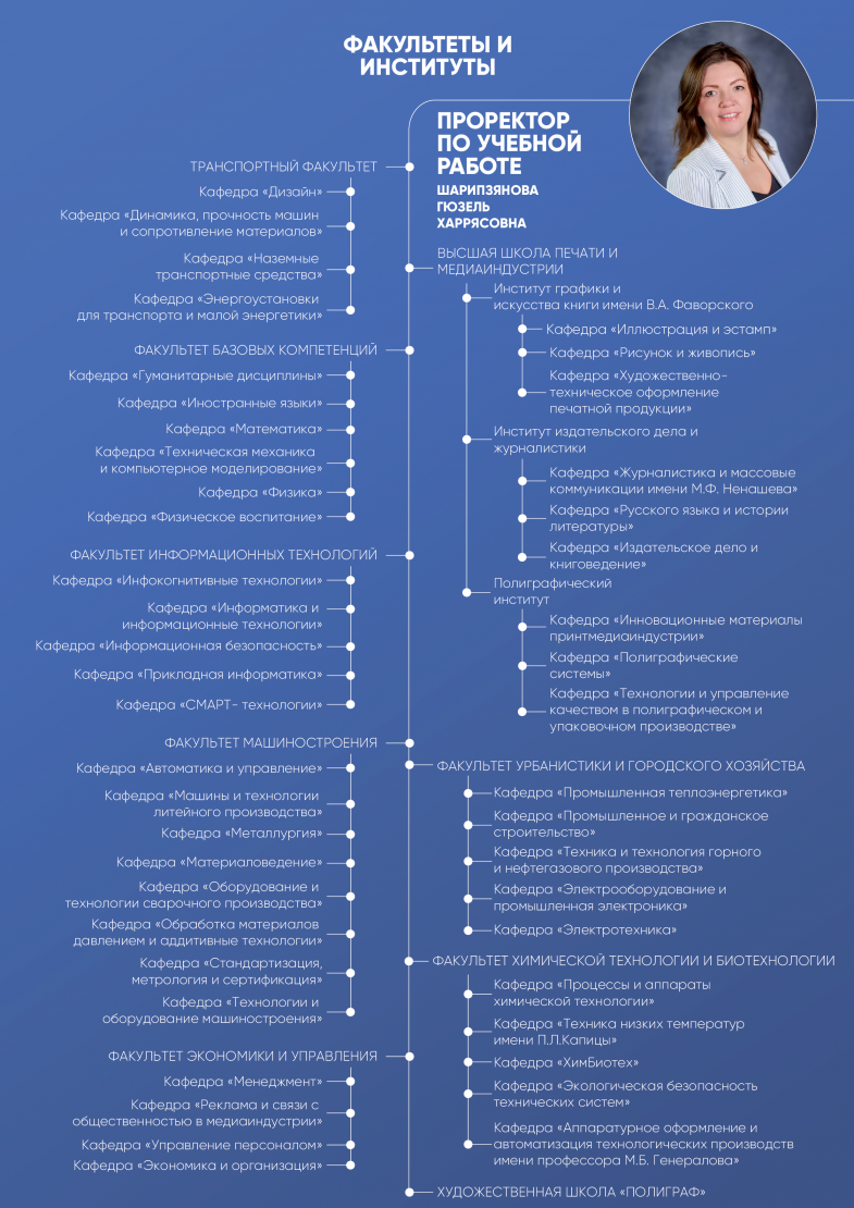 Факультеты и институты.png Факультеты и институты.png