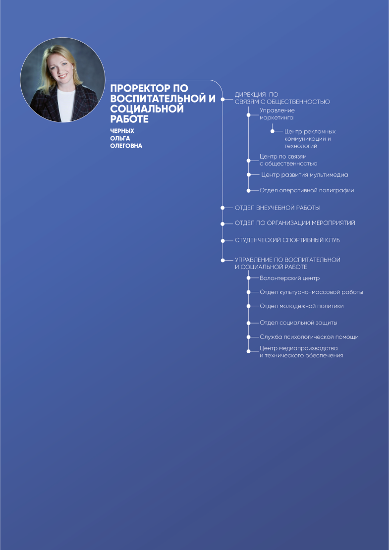 Проректор по воспитательной и социальной работе Проректор по воспитательной и социальной работе.png