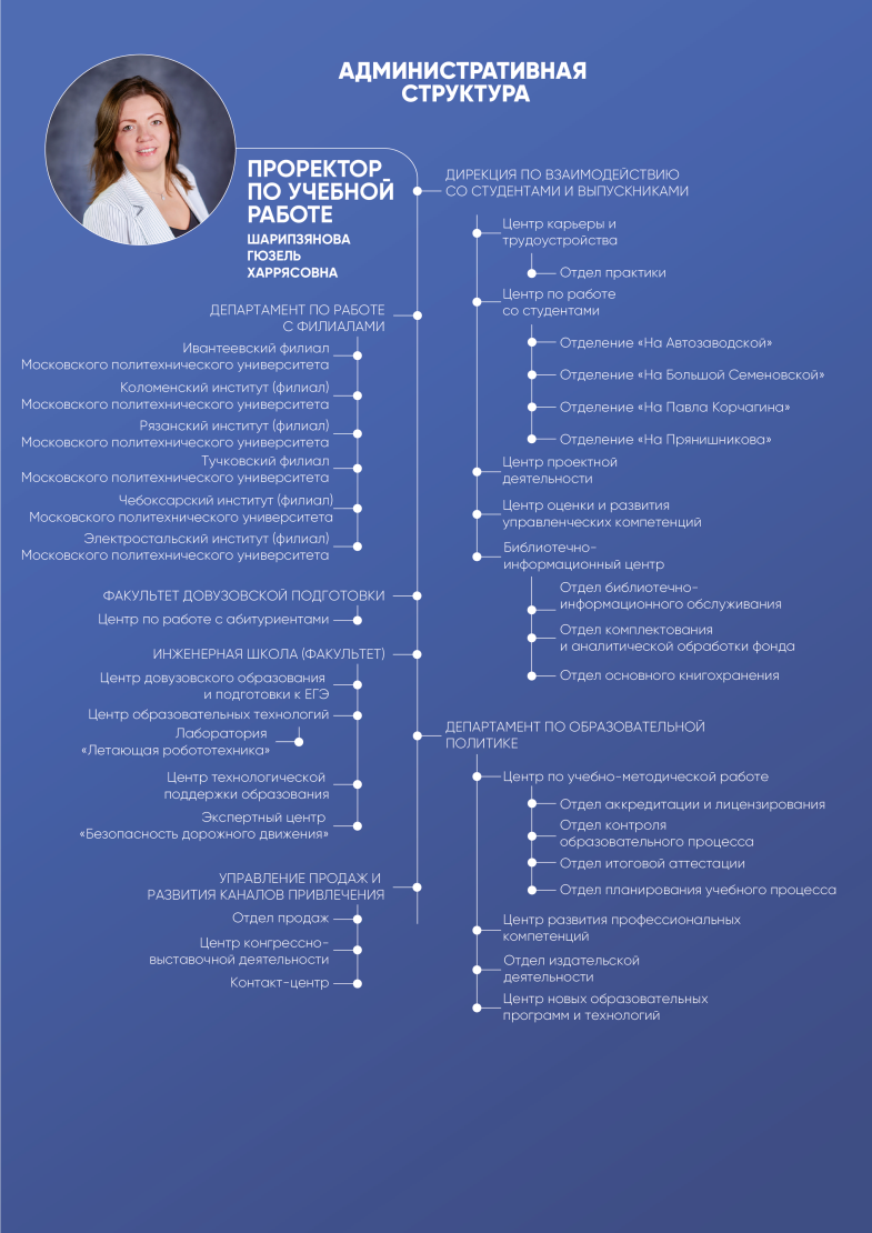 Проректор по учебной работе Проректор по учебной работе.png