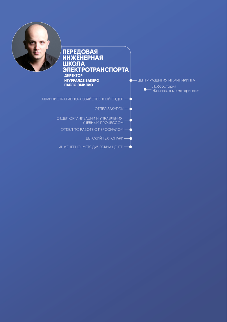 Передовая инженерная школа электротранспорта Передовая инженерная школа электротранспорта.png