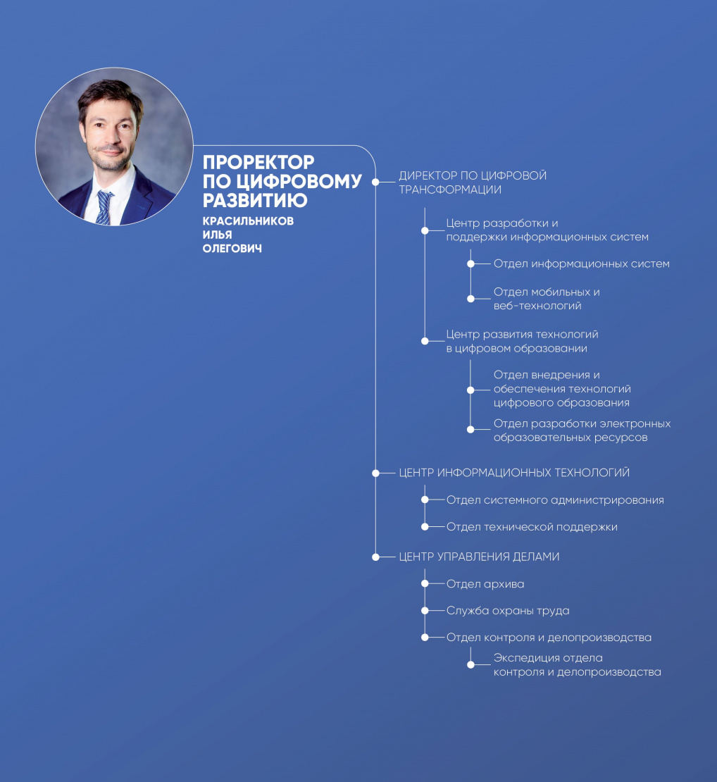 Структура 10.jpg Структура 10