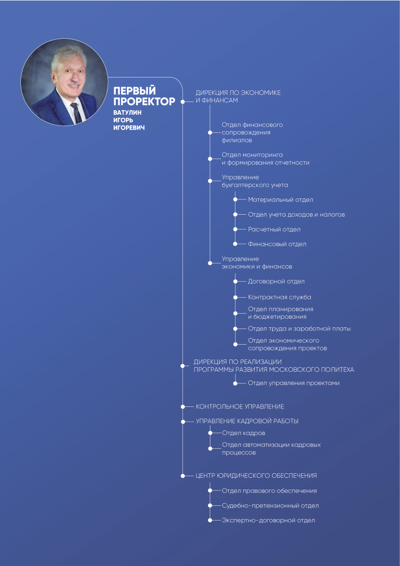 Первый проректор Первый проректор.png