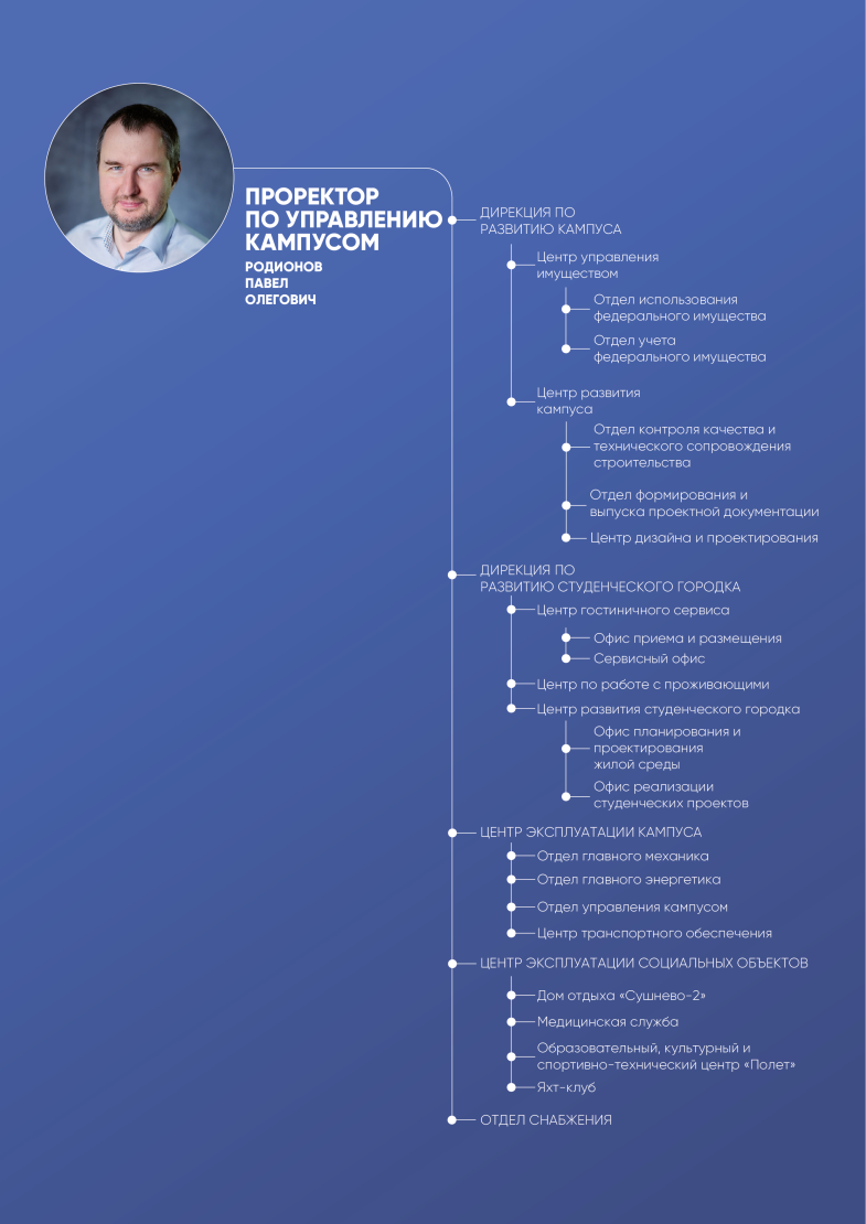 Проректор по управлению кампусом Проректор по управлению кампусом.png