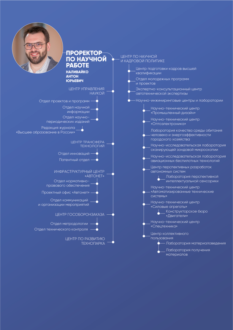 Проректор по научной работе Проректор-по-научной-работе.png