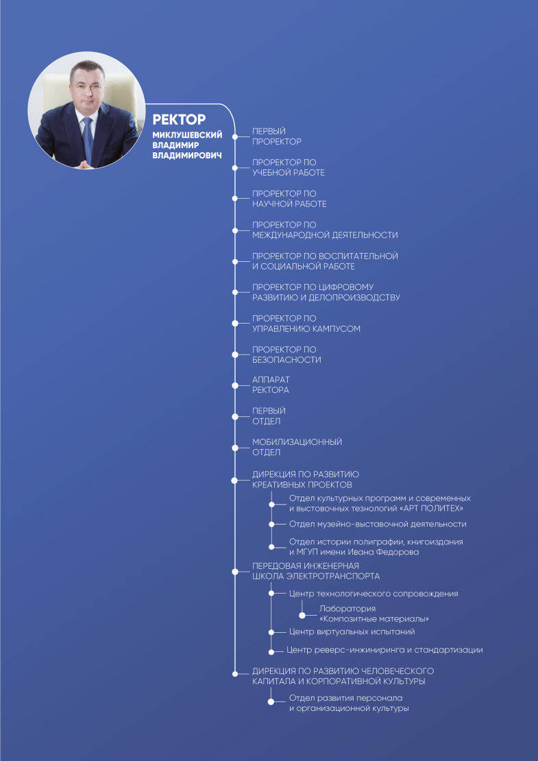 Ректор Ректор.png