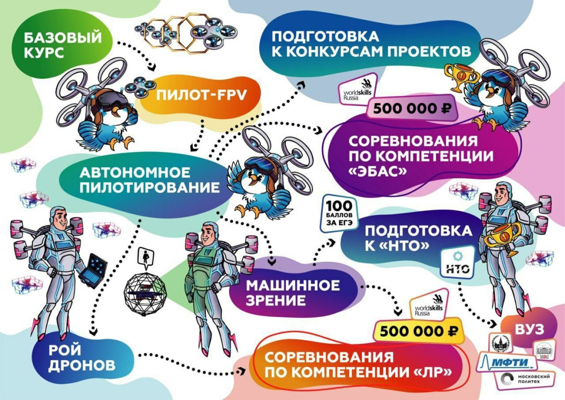 карта обучения.jpg